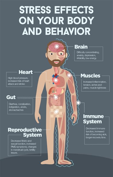 seetres|Stress symptoms: Effects on your body and behavior .